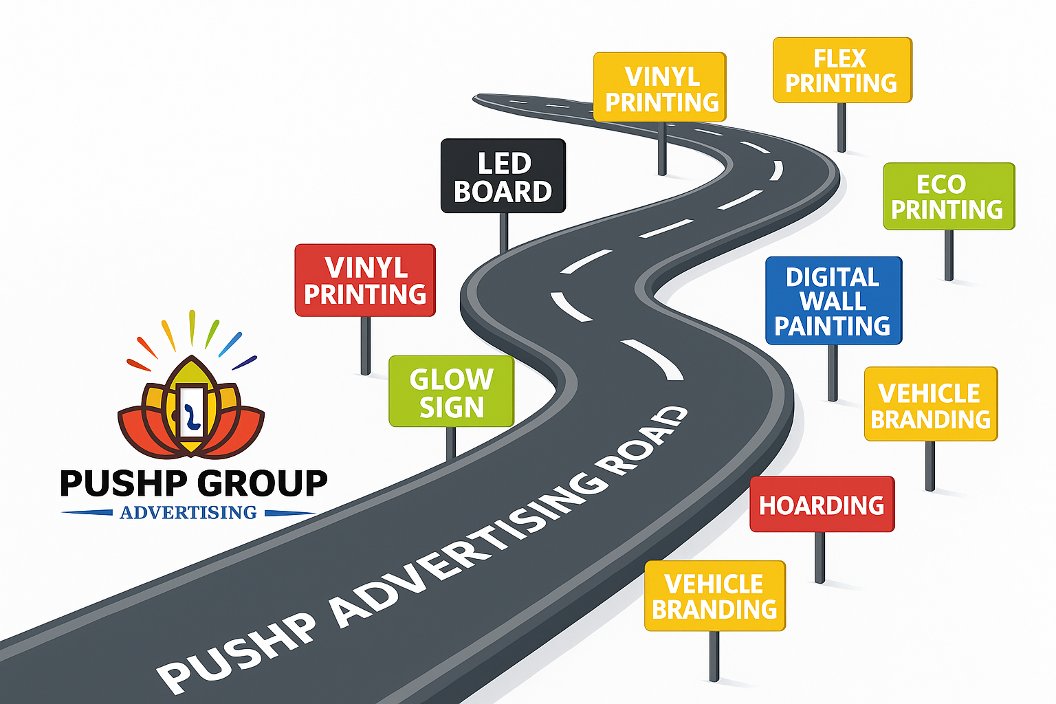Pushp Advertising - Strategic Roadmap Phase 2